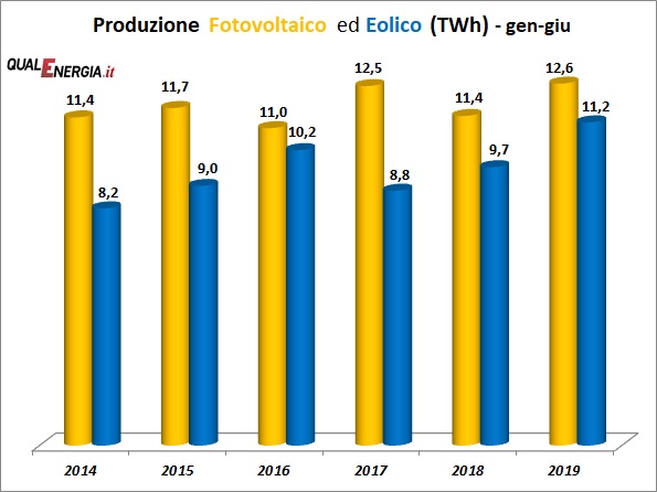 tabella 3